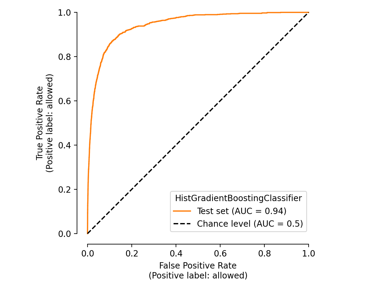 plot cache mechanism