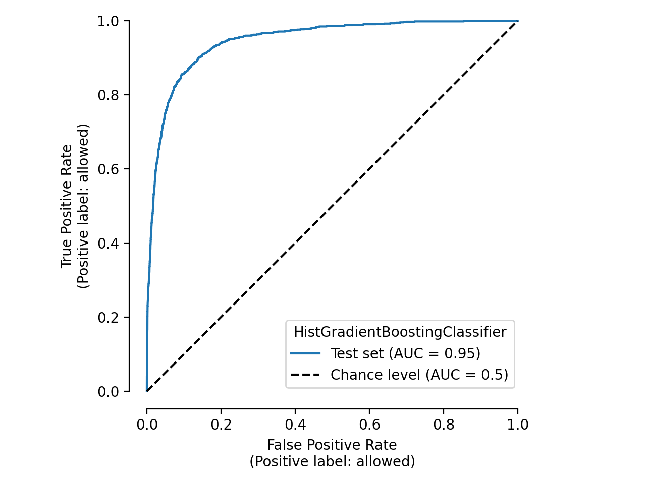 plot estimator report